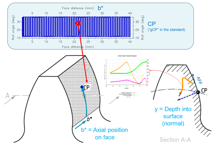 设计仿真 | 圆柱齿轮齿面断裂失效风险评估与改进方法的图2