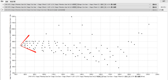 设计仿真 | 圆柱齿轮齿面断裂失效风险评估与改进方法的图13
