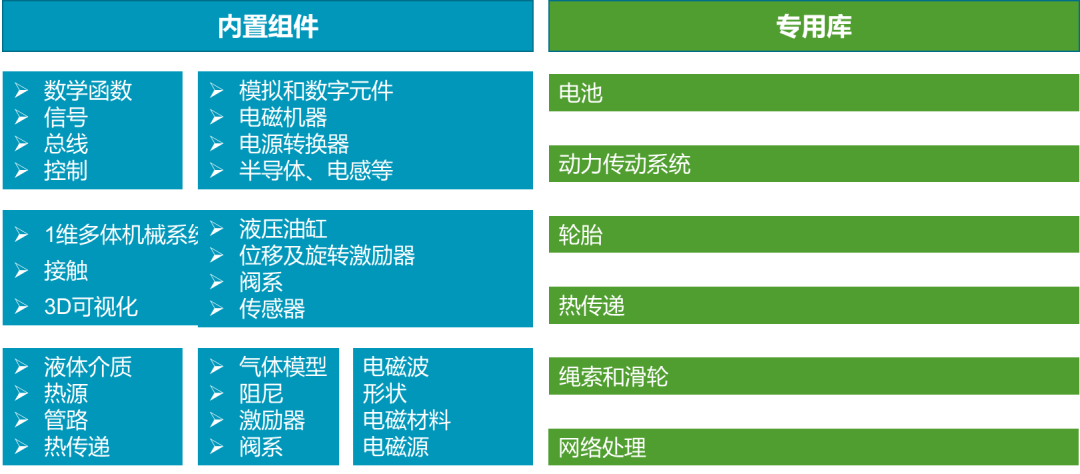 设计仿真 | 直播预告-Elements软件赋能1D系统仿真的图4