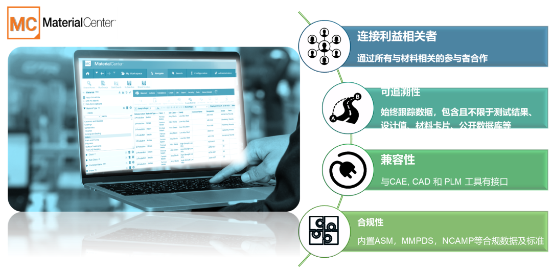 设计仿真 | 直播预告-航空材料实验数据与仿真数据高效分析与管理方案与案例分享的图3