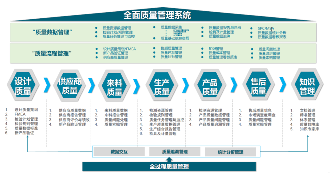 質量管理 | QMS系統助力知名汽車公司進行質量管理革新的圖4
