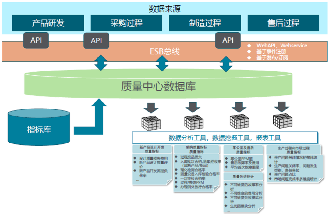 質量管理 | QMS系統助力知名汽車公司進行質量管理革新的圖2