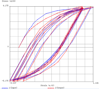 设计仿真 | 金属循环塑性实验数据的参数拟合的图8