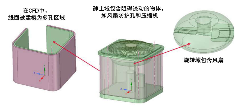 设计仿真 | 新型风扇气动噪声组合分析方法的图1