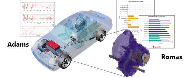 设计仿真 | 直播预告-Romax & Adams 联合仿真：提取动力总成载荷用于零部件耐久分析的图5