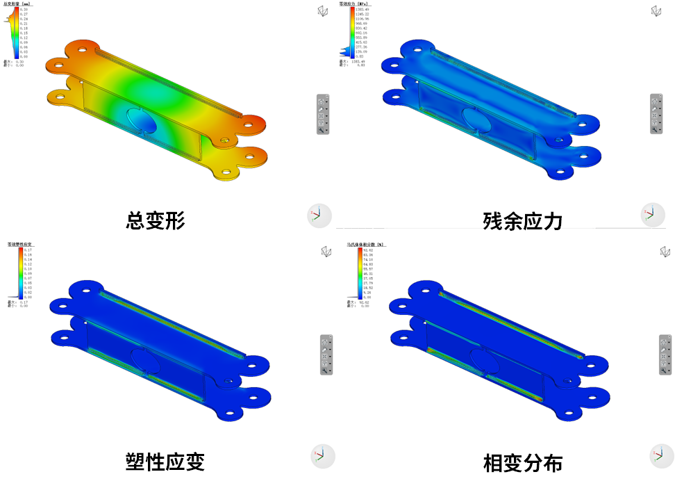 设计仿真 | 考虑加工工艺过程的结构强度解决方案的图4