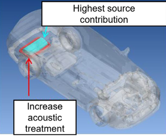 设计仿真 | Actran助力中华汽车公司通过噪声源估计和响应验证的图10