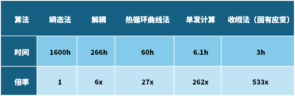 設(shè)計仿真 | Simufact Welding助力重工行業(yè)解決焊接難題的圖4