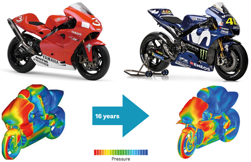 设计仿真 | Cradle CFD助力雅马哈发动机公司提升摩托车性能的图6