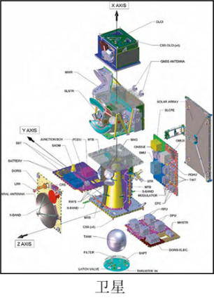 设计仿真 | MSC Nastran Modules助力大规模装配结构提高建模效率的图2