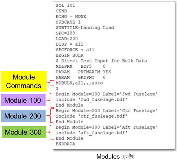 设计仿真 | MSC Nastran Modules助力大规模装配结构提高建模效率的图5