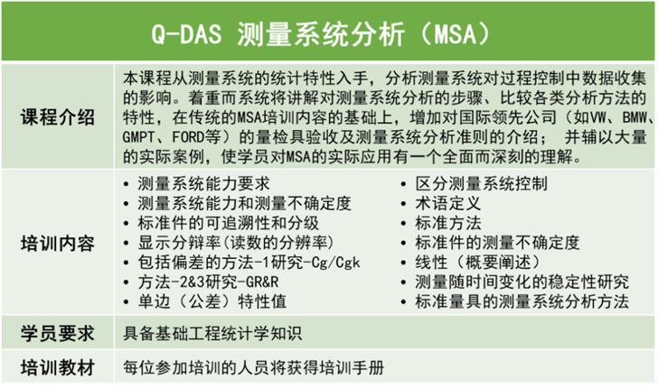 線下培訓(xùn) | 2025年Q-DAS上海第一季度公開(kāi)課正在報(bào)名的圖5