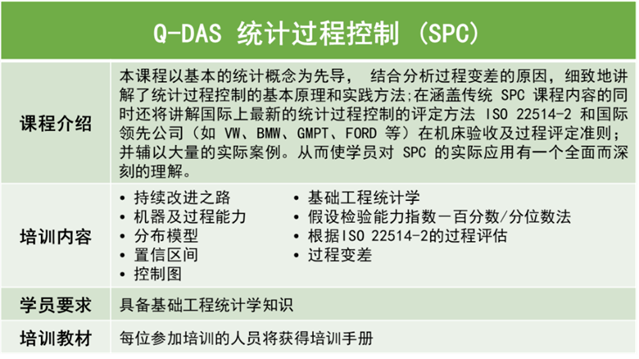 線下培訓(xùn) | 2025年Q-DAS上海第一季度公開(kāi)課正在報(bào)名的圖4