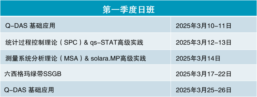 線下培訓(xùn) | 2025年Q-DAS上海第一季度公開(kāi)課正在報(bào)名的圖6