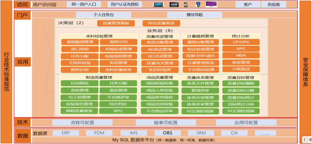 质量管理 | 海克斯康QMS平台助力工程机械数字化检测和质量管理提升的图3