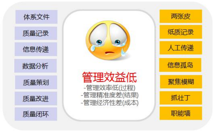 质量管理 | 海克斯康QMS平台助力工程机械数字化检测和质量管理提升的图2