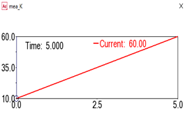 设计仿真 | Adams线性化分析子程序应用的图7