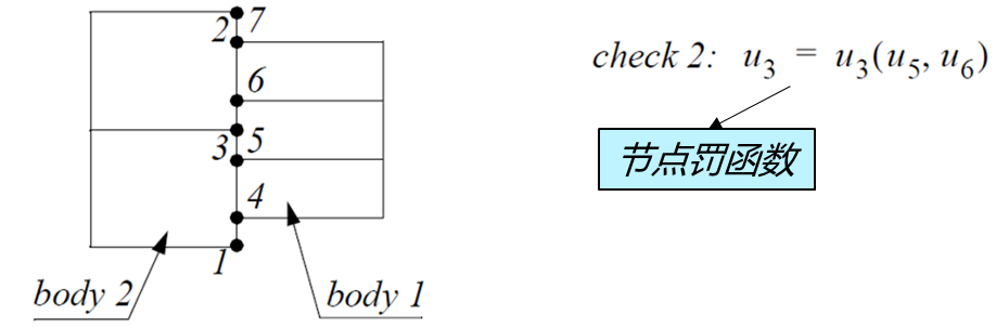 设计仿真 | Marc混合接触介绍及应用案例的图2