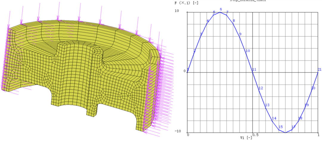 设计仿真 | 基于开裂能量密度方法的橡胶件疲劳寿命分析的图8