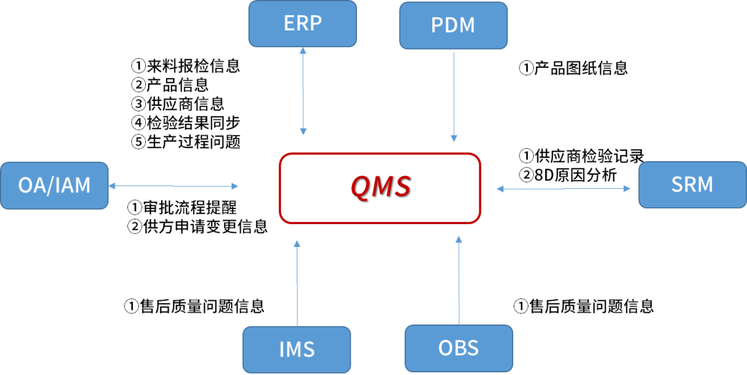 质量管理 | 海克斯康QMS平台助力工程机械数字化检测和质量管理提升的图5