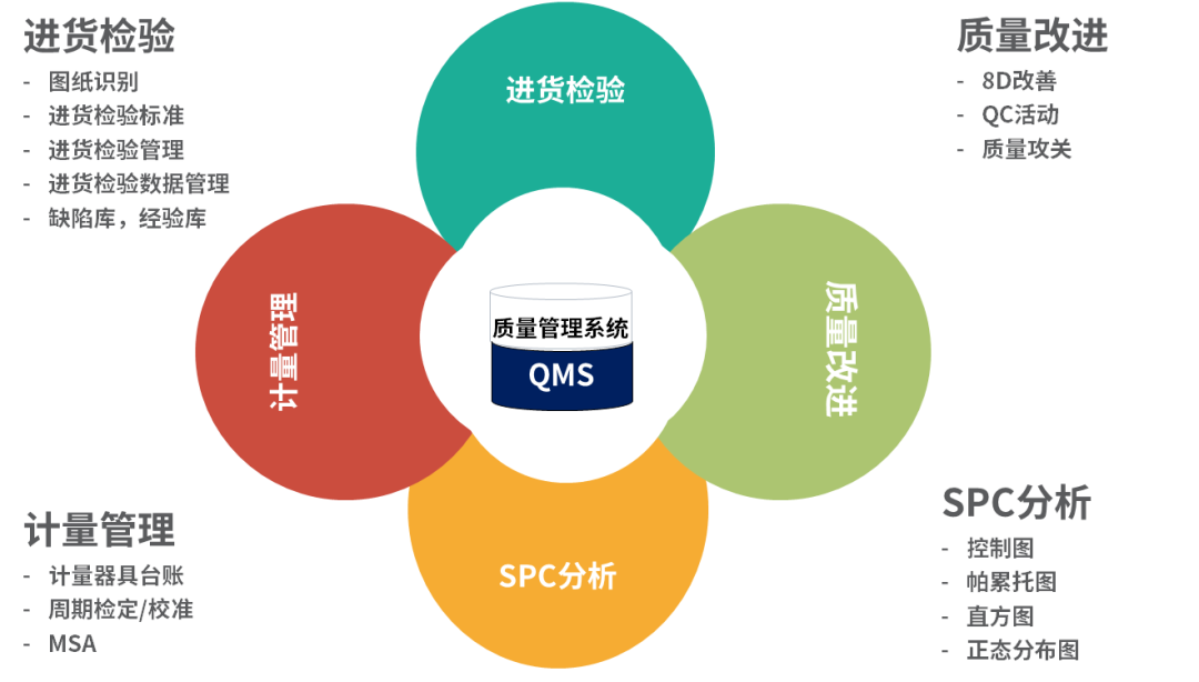 质量管理 | 海克斯康QMS平台助力工程机械数字化检测和质量管理提升的图4
