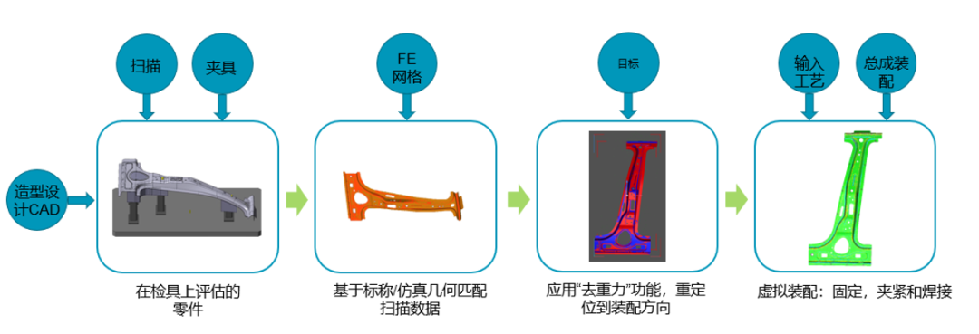 設(shè)計(jì)仿真 | 海克斯康車身虛擬智能裝配解決方案的圖3