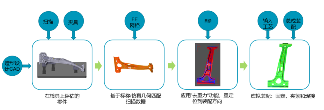 设计仿真 | 海克斯康车身虚拟智能装配解决方案的图3