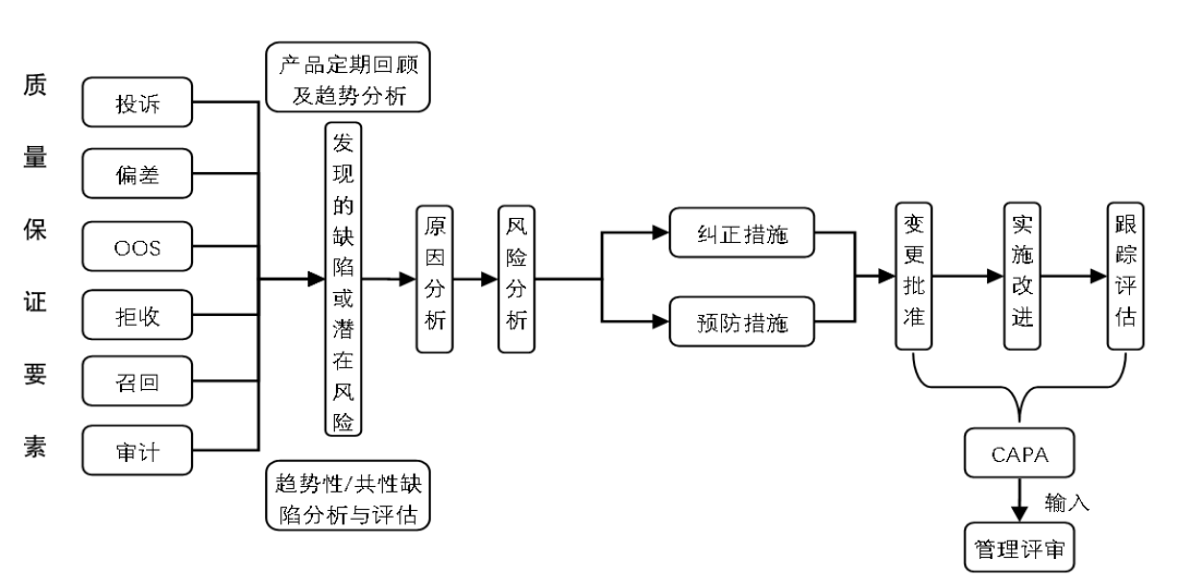 质量管理 | 海克斯康质量管理平台数字化纠正预防措施的图1