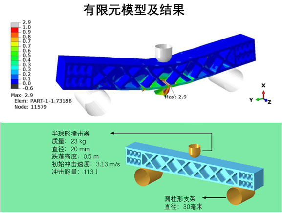 设计仿真 | Digimat用于碰撞、冲击模拟热塑性塑料材料解决方案的图3