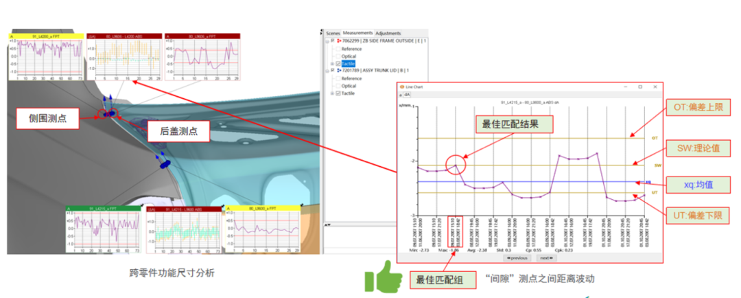 質量管理 | 海克斯康3D尺寸數據管理軟件助力知名車企質量提升的圖5