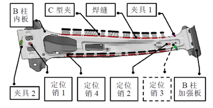 设计仿真 | Simufact焊接工艺仿真变形精确预测汽车结构的图10