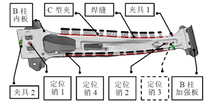 設計仿真 | Simufact焊接工藝仿真變形精確預測汽車結構的圖10