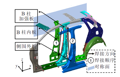设计仿真 | Simufact焊接工艺仿真变形精确预测汽车结构的图12