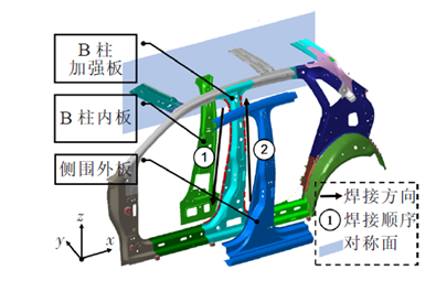 設計仿真 | Simufact焊接工藝仿真變形精確預測汽車結構的圖14
