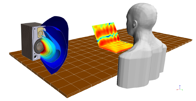 直播预告 | 电声系统的声场及电子行业相关气动噪声仿真方案的图2