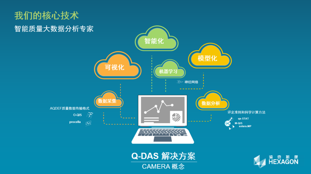 质量管理 | 海克斯康新能源电池工厂质量数据方案的图1