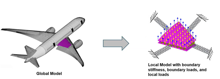 设计仿真 | MSC Nastran Global Local分析技术的图7