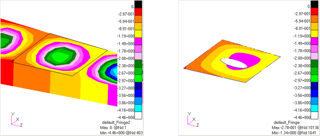 设计仿真 | MSC Nastran Global Local分析技术的图4
