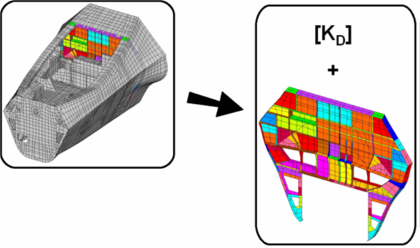 设计仿真 | MSC Nastran Global Local分析技术的图5