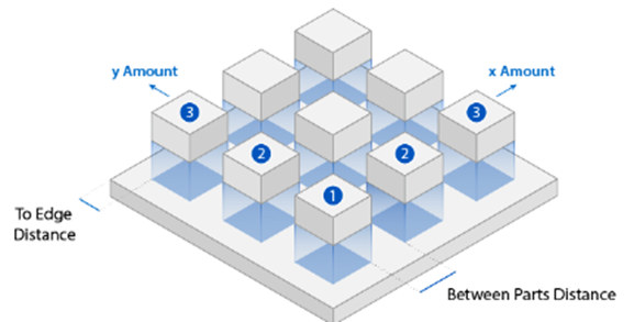 设计仿真 | AM STUDIO 增材制造数据准备解决方案的图11