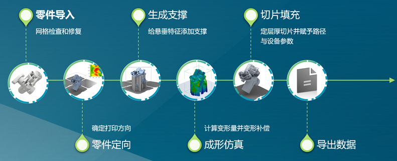 设计仿真 | AM STUDIO 增材制造数据准备解决方案的图1