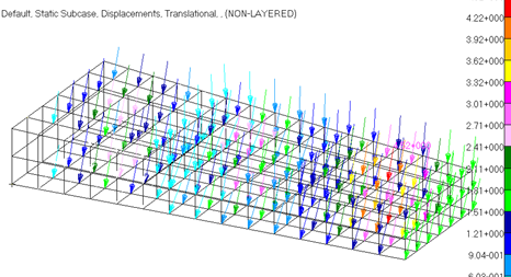 设计仿真 | MSC Nastran Global Local分析技术的图1