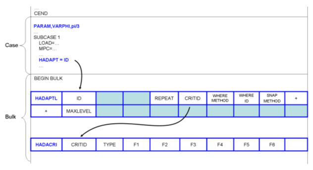 设计仿真 | MSC Nastran Global Local分析技术的图12