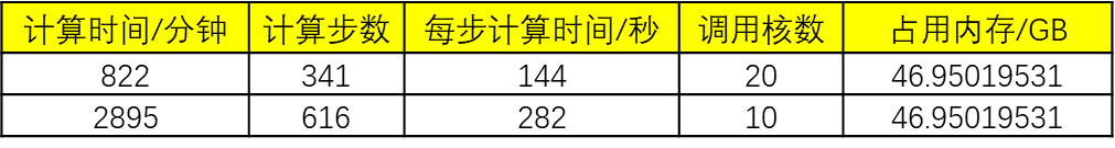 设计仿真 | Cradle CFD助力新能源汽车电驱动设备喷油冷却散热仿真的图9
