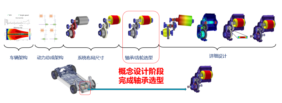 設計仿真 | 直播預告-滾動軸承自動選型與參數優化的圖4