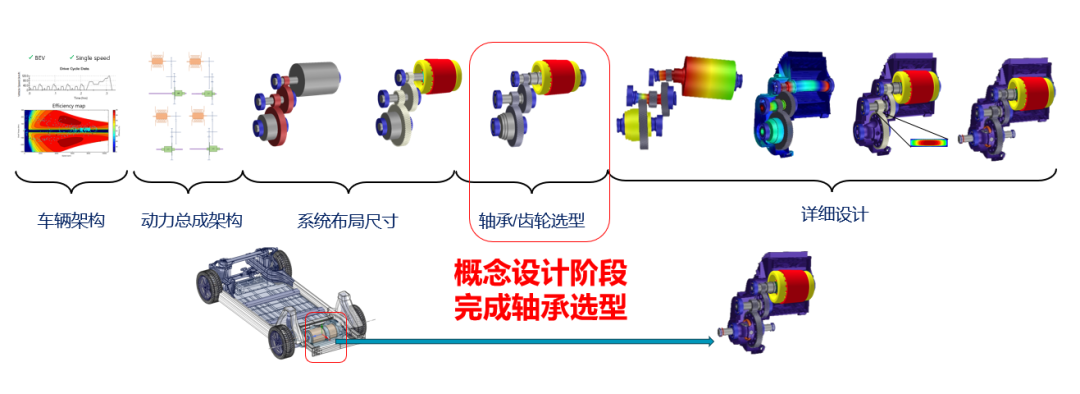 设计仿真 | 直播预告-滚动轴承自动选型与参数优化的图4