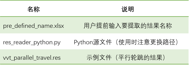 设计仿真 | Python解析Adams res结果文件的图3