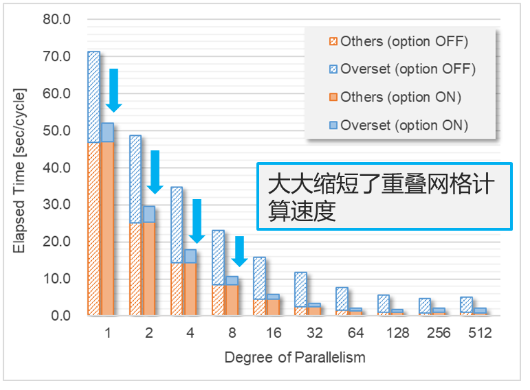 設計仿真 | 直播預告-Cradle CFD V2023.2新功能介紹的圖5