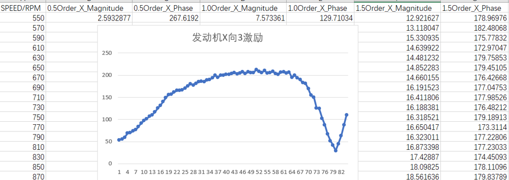 设计仿真 | 基于MSC Nastran悬置优化（三）的图2