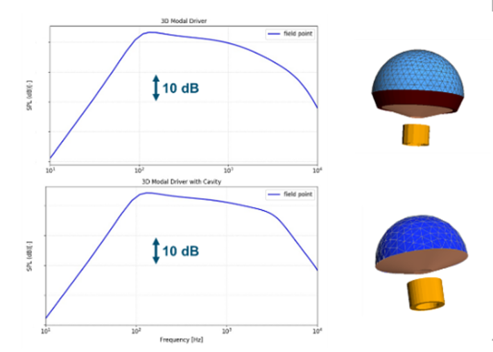 设计仿真 | Actran助力富士康优化扬声器设计的图4